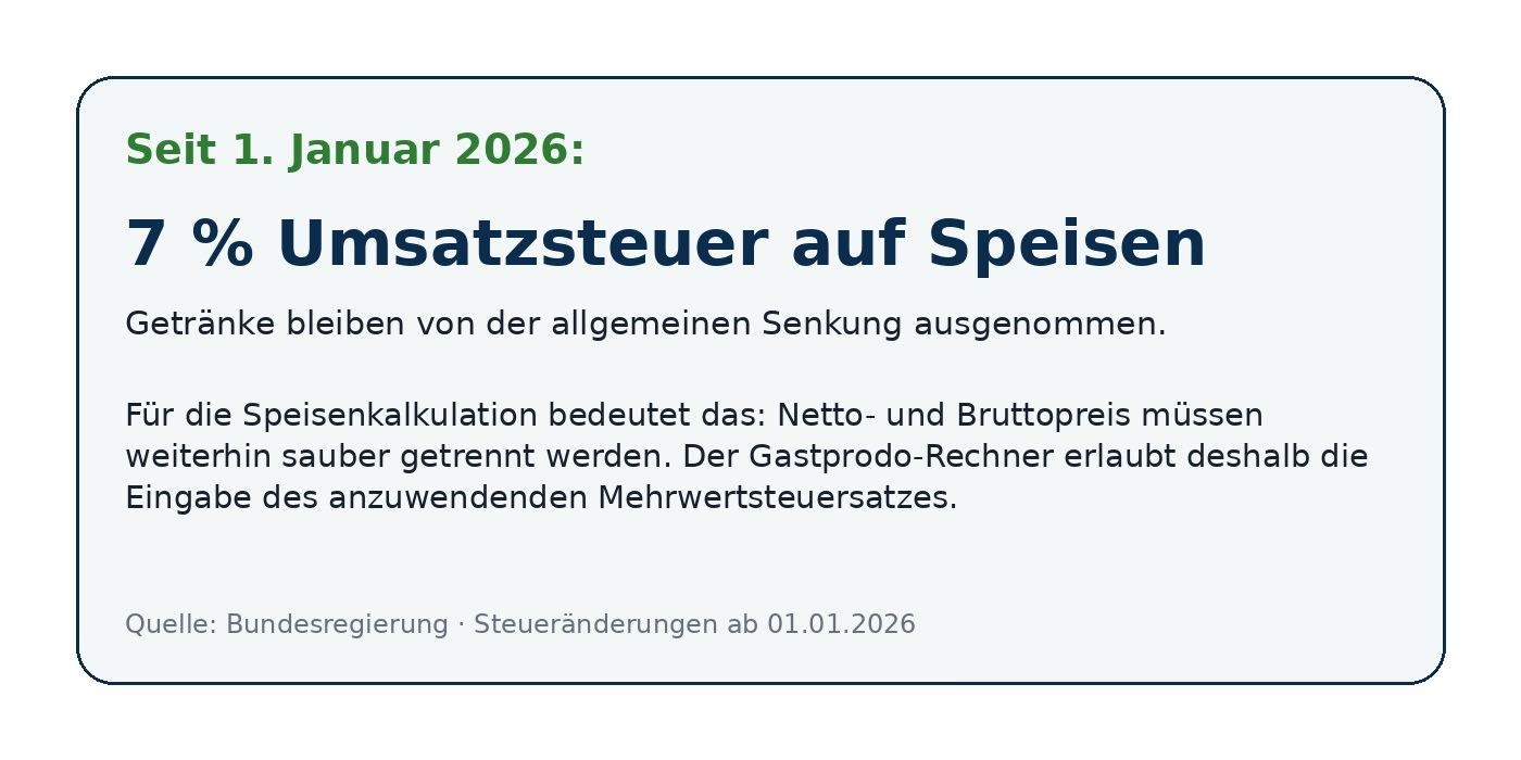 7 Prozent Umsatzsteuer auf Speisen in der Gastronomie seit Januar 2026